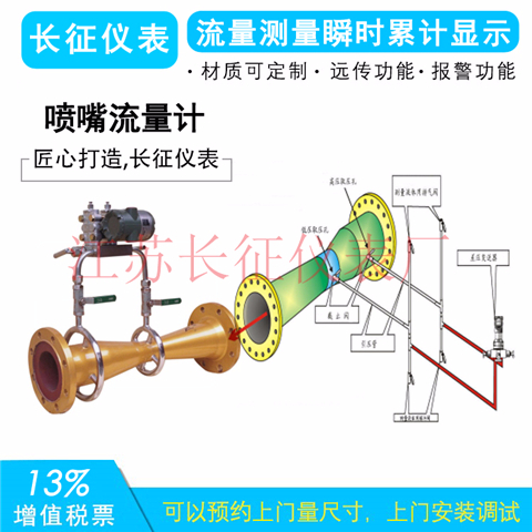 噴嘴流量計(jì)